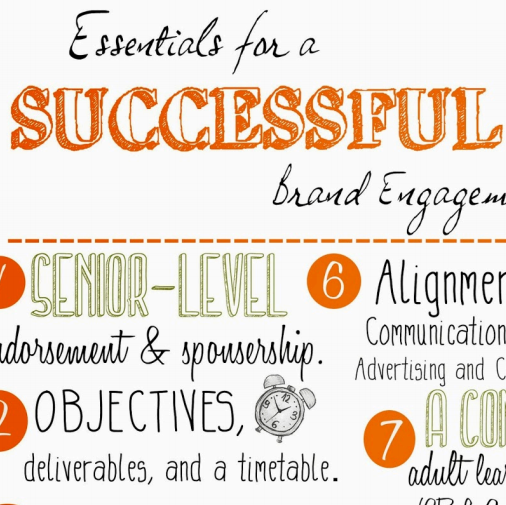 successful brand engagement essentials